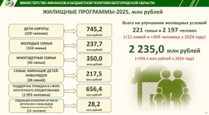 Кузбасс в 2025 году рассчитывает на 8% увеличить число автотуристских поездок в регионе