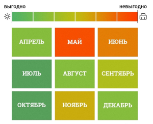 Стало известно, когда осенью выгоднее всего брать отпуск