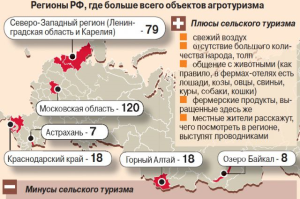 Более половины россиян посещают объекты агротуризма в ходе путешествий по РФ