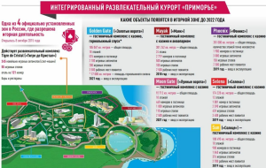 Иностранные туристы стали чаще посещать игорную зону «Приморье»