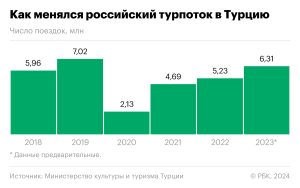 РСТ: объемы делового туризма достигли допандемийных показателей