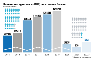 Туроператоры усомнились в популярности поезда между РФ и Китаем у туристов