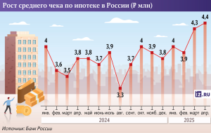 Российский бизнес-туризм бьёт рекорды: триллионный оборот и новые тренды