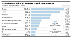 Иностранный турпоток в Россию показывает рост в 2025 году