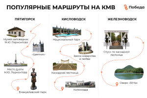 В Минеральных Водах определят лучший туристический маршрут
