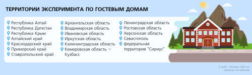 Госдума обсудит расширение эксперимента по гостевым домам