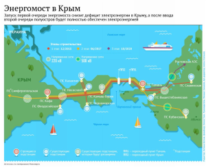 Полуостров Крым полностью обеспечен электроэнергией