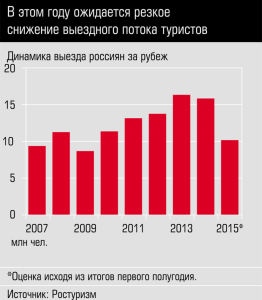 В Тюменской области ожидается большой поток туристов
