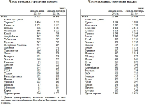 Лидером въездного туризма в Россию стала Монголия