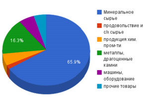 Россия вошла в топ-5 бюджетных направлений для жителей ОАЭ