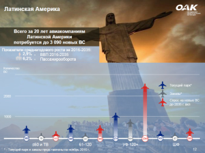 Окулов: до 2035 года российским авиакомпаниям потребуется до 2 тысяч новых самолетов