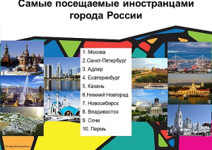 Российские города по туризму. Самые посещаемые города России. Центры туризма в России.