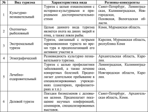 Для развития музейного дела и туризма на Урале изучат особенности военного