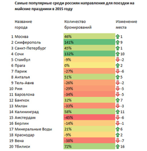 Названы самые популярные курорты для отдыха с детьми в России