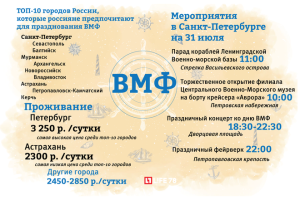 Петербург стал лучшим городом для празднования дня ВМФ