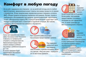 Вступили в силу новые правила выплат при задержке рейсов
