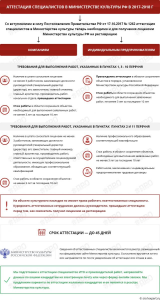 Минкультуры РФ начало сбор заявок от городов – претендентов на вхождение в