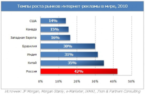 Россия в 2017 году заняла первое место по темпам прироста турпотока в Индонезию