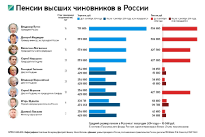 Сочи вытеснил Подмосковье с первого места по популярности на 8 марта