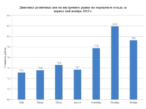 Цены на внутреннем туррынке России с прошлого года увеличились на 5-7%