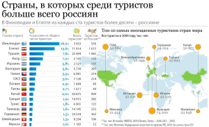 Большинство российских туристов хотят лучше изучить родную страну