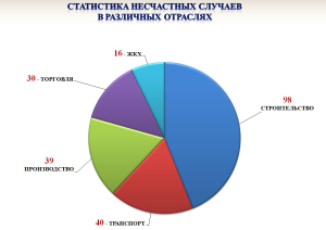 Россияне чаще всего отказываются от туров из-за болезней и травм