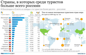 Туристы из стран дальнего зарубежья стали чаще посещать Россию