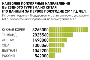 Турпоток из Японии в Россию за 2017 год увеличился на 20%