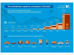 Россия и Таиланд поборются за первое место по популярности у туристов на Новый год