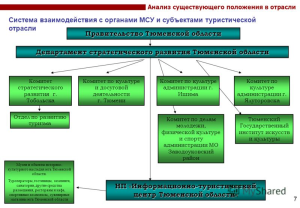 Тюменская область готова сделать рывок в развитии туротрасли