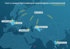 Самые популярные ж/д направления на Новый год