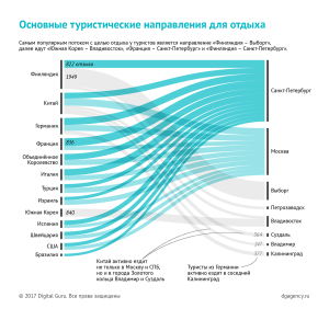 8 направлений для отдыха в России