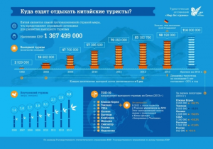 Куда россияне ездят отдыхать на автобусах чаще всего?