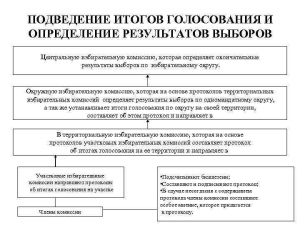 Подведены итоги голосования комиссии по отбору объектов обеспечивающей инфраструктуры