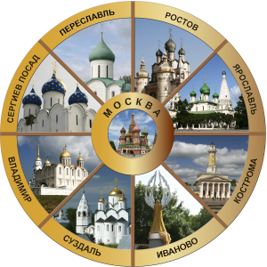 Путешествие по Золотому Кольцу России