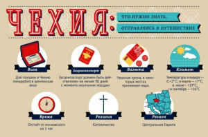 Что нужно знать о Праге