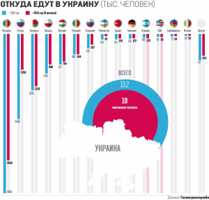 В 2018 году Россию посетило 227 тысячи американцев