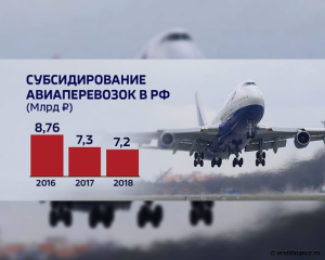 Дальневосточные субсидии авиаперевозок почти удвоили