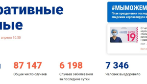 Россия обогнала Поднебесную по количеству заражений ковидом