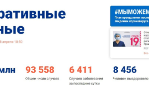 Россия вошла в коронавирусную  G-8