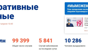 Коронавирус  вырос всего на 6.2%