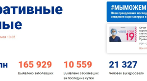 Коронавирус в России вырос на 6,8%