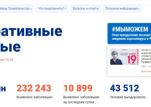 Россия по числу зараженных ковидом обогнала Великобританию