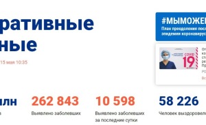 Коронавирус снова вырос на 4,2%