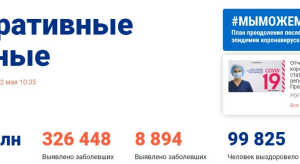 COVID-19: В  России выздоровело почти 100 тыс. больных