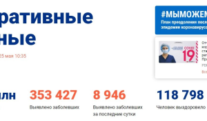 60 регионов имеют более тысячи больных коронавирусом