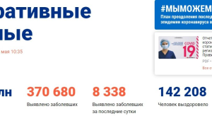 Число выздоровевших вновь больше количества зараженных