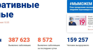 От ковида за сутки в России умерло 232 человека