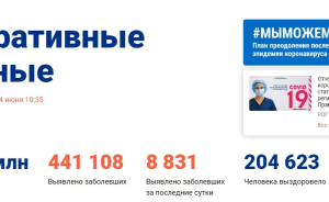 Коронавирус: Количество зараженных увеличилось на 2%