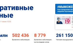 Коронавирус: число «поданных короны» достигло 500 000